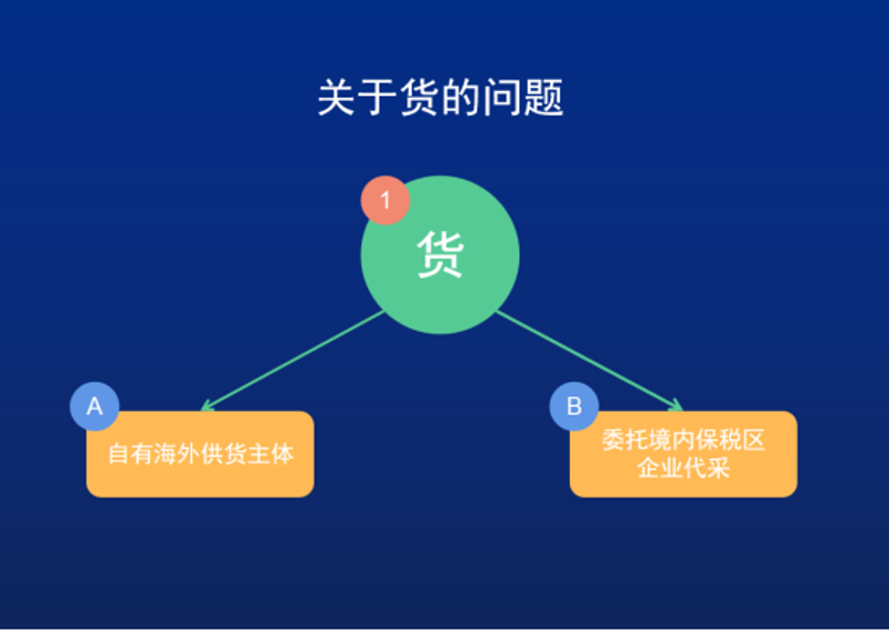 品牌折扣店的魅力所在
